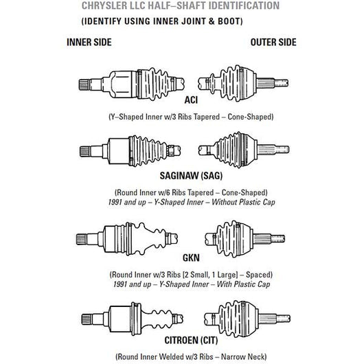 CV Axles Mopar Transmission